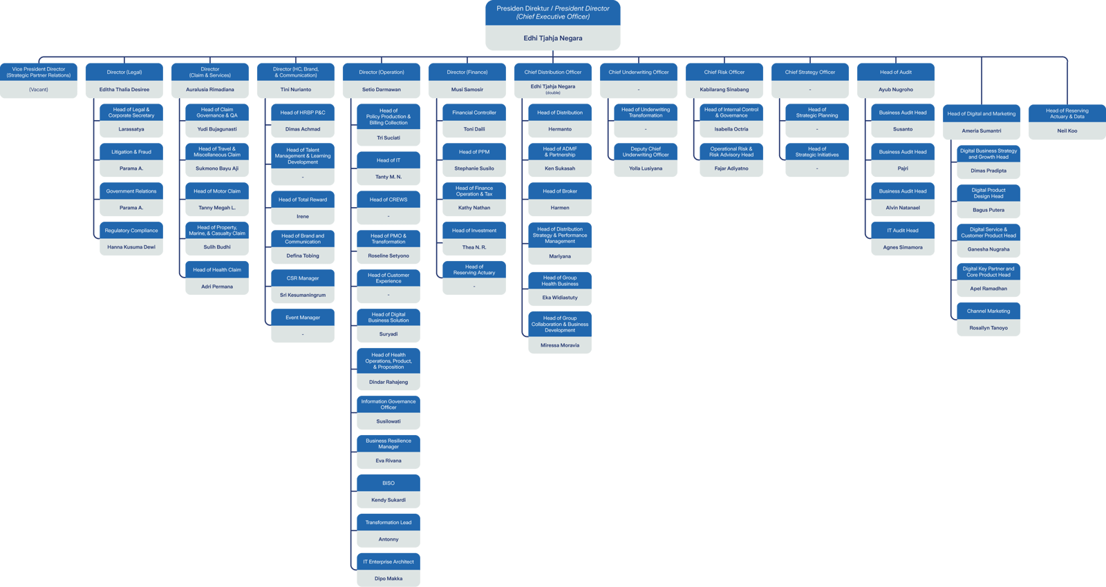 Struktur Organisasi
