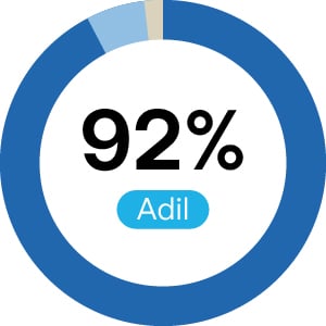 Adil