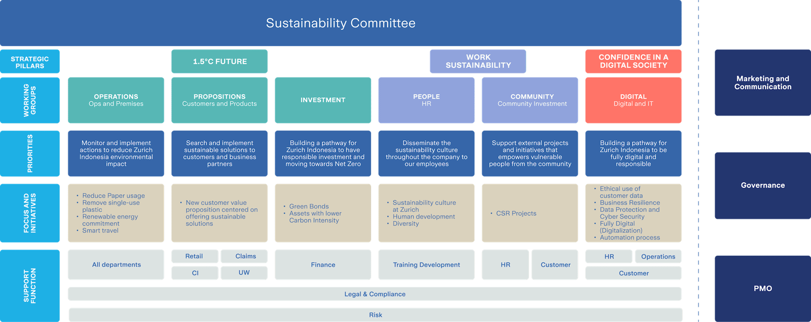 sustainability-komite-en