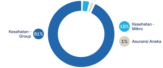Chart Umum